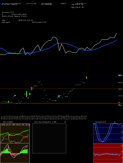 Chart 96mfl25 (937301)  Technical (Analysis) Reports 96mfl25 [