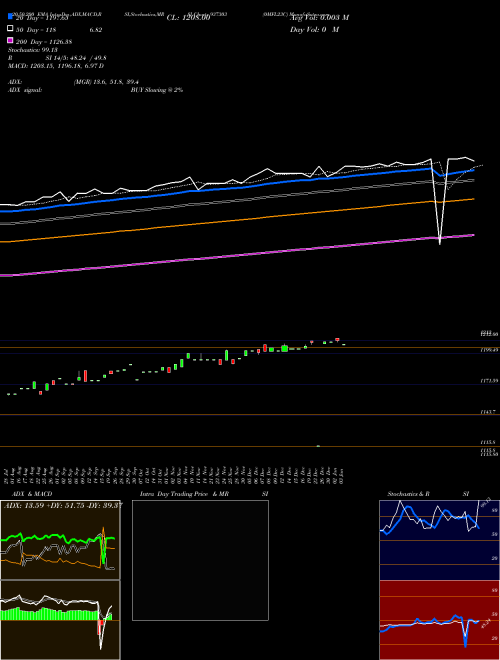 0MFL23C 937303 Support Resistance charts 0MFL23C 937303 BSE