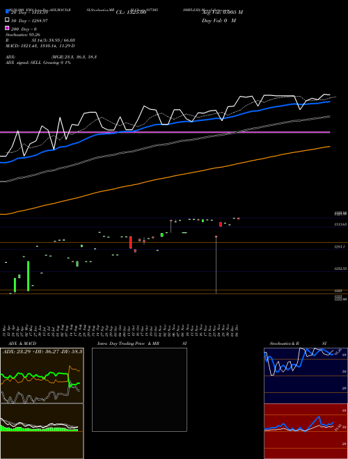0MFL23D 937305 Support Resistance charts 0MFL23D 937305 BSE