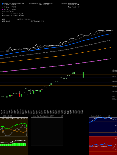 0MFL25D 937307 Support Resistance charts 0MFL25D 937307 BSE