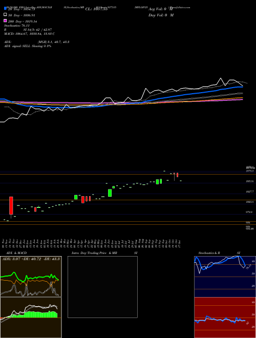 MFLOIV25 937315 Support Resistance charts MFLOIV25 937315 BSE