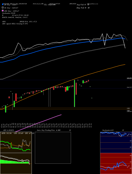 MFLOVI25 937319 Support Resistance charts MFLOVI25 937319 BSE