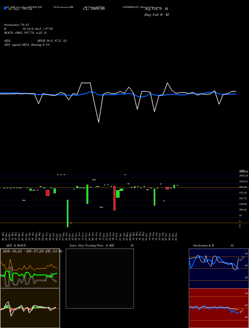 Chart 105mmfl25c (937331)  Technical (Analysis) Reports 105mmfl25c [