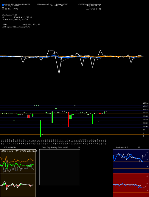 105MMFL25C 937331 Support Resistance charts 105MMFL25C 937331 BSE