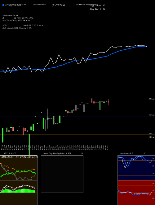 Chart 935efsl24 (937335)  Technical (Analysis) Reports 935efsl24 [