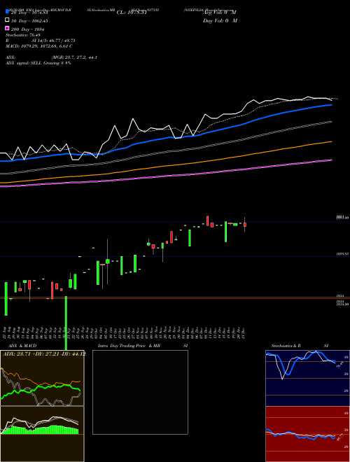 935EFSL24 937335 Support Resistance charts 935EFSL24 937335 BSE