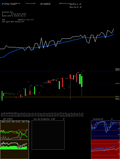 Chart 0efsl24 (937337)  Technical (Analysis) Reports 0efsl24 [