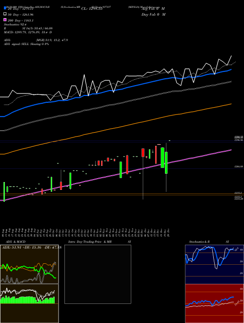 0EFSL24 937337 Support Resistance charts 0EFSL24 937337 BSE