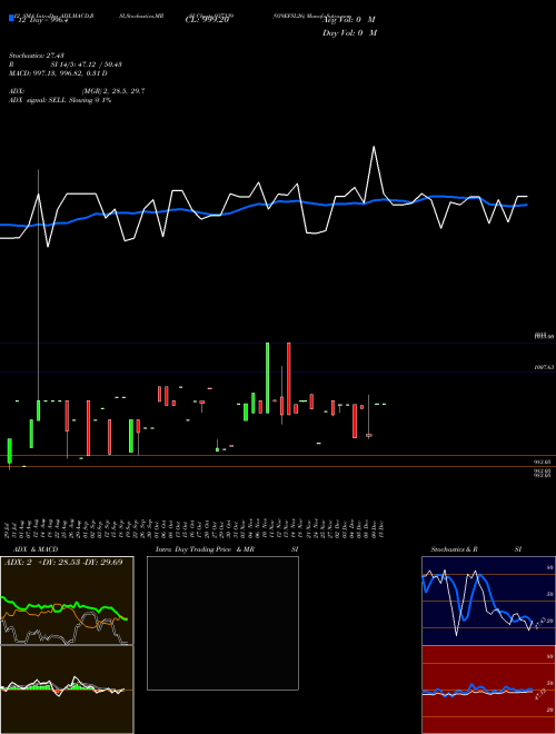 Chart 939efsl26 (937339)  Technical (Analysis) Reports 939efsl26 [