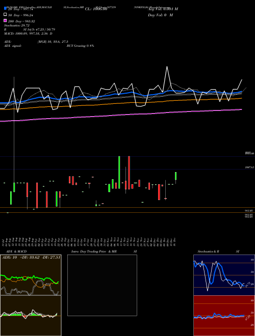 939EFSL26 937339 Support Resistance charts 939EFSL26 937339 BSE