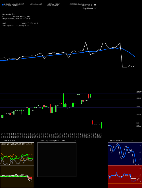 Chart 98efsl26 (937341)  Technical (Analysis) Reports 98efsl26 [