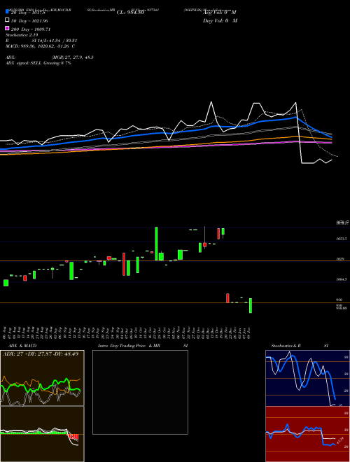 98EFSL26 937341 Support Resistance charts 98EFSL26 937341 BSE