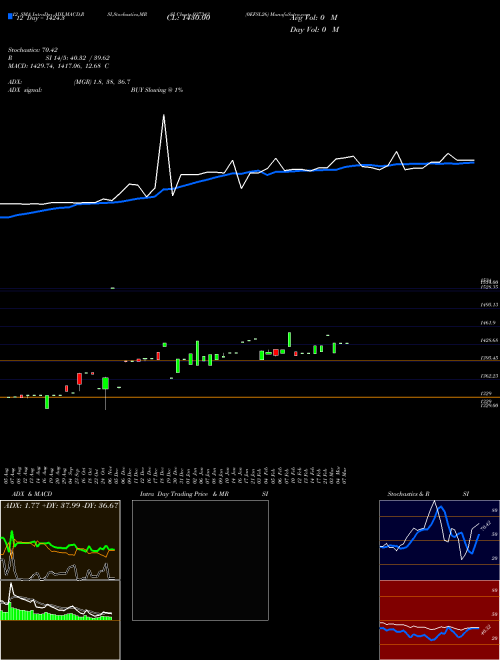 Chart 0efsl26 (937343)  Technical (Analysis) Reports 0efsl26 [