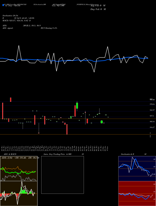 Chart 953efsl31 (937345)  Technical (Analysis) Reports 953efsl31 [