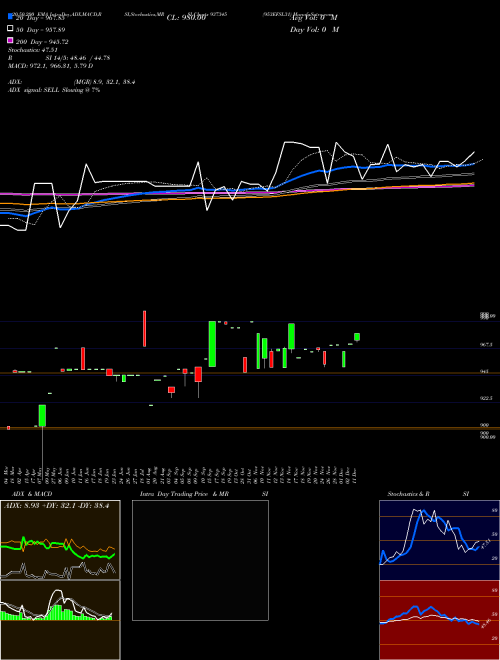 953EFSL31 937345 Support Resistance charts 953EFSL31 937345 BSE