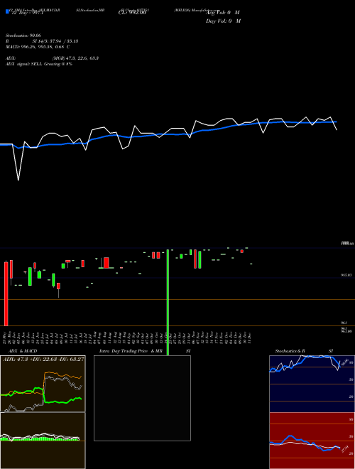 Chart Mflii26 (937351)  Technical (Analysis) Reports Mflii26 [