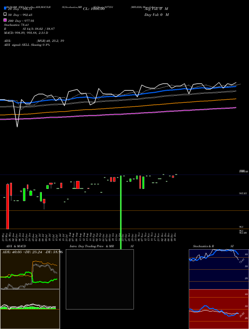 MFLII26 937351 Support Resistance charts MFLII26 937351 BSE