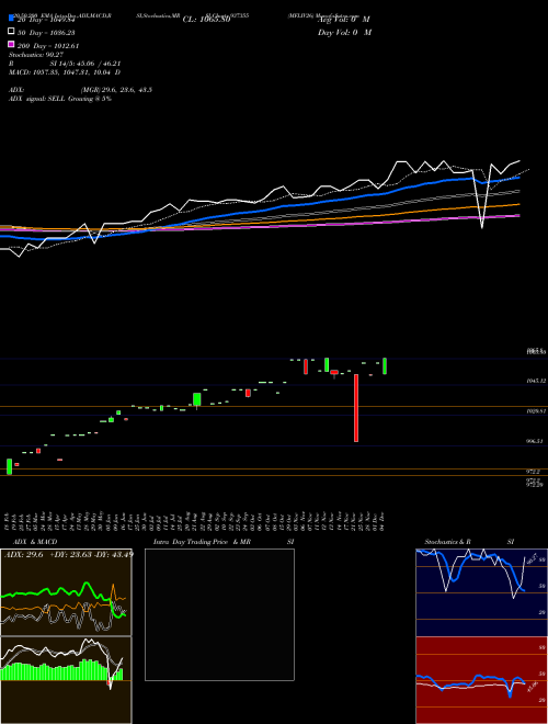 MFLIV26 937355 Support Resistance charts MFLIV26 937355 BSE