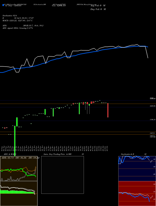 Chart Mflv24 (937357)  Technical (Analysis) Reports Mflv24 [