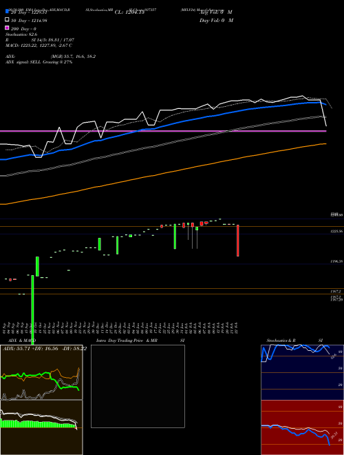 MFLV24 937357 Support Resistance charts MFLV24 937357 BSE