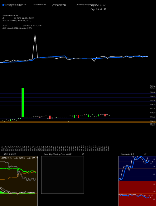 Chart Mflvi26 (937359)  Technical (Analysis) Reports Mflvi26 [