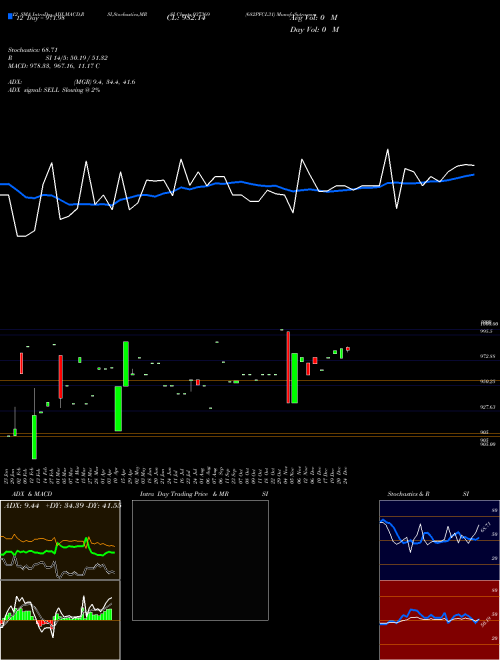 Chart 682pfcl31 (937369)  Technical (Analysis) Reports 682pfcl31 [