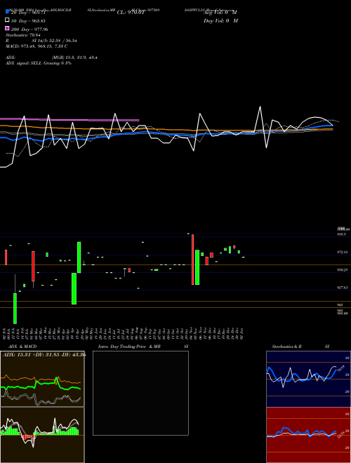 682PFCL31 937369 Support Resistance charts 682PFCL31 937369 BSE