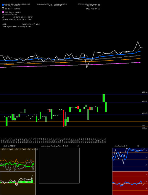 7PFCL31 937373 Support Resistance charts 7PFCL31 937373 BSE