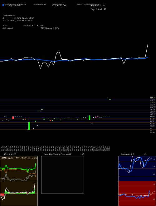 Chart 683pfcl31 (937377)  Technical (Analysis) Reports 683pfcl31 [