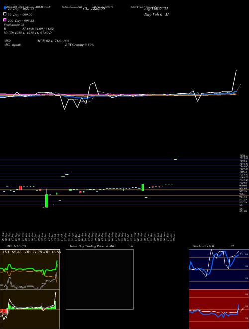 683PFCL31 937377 Support Resistance charts 683PFCL31 937377 BSE
