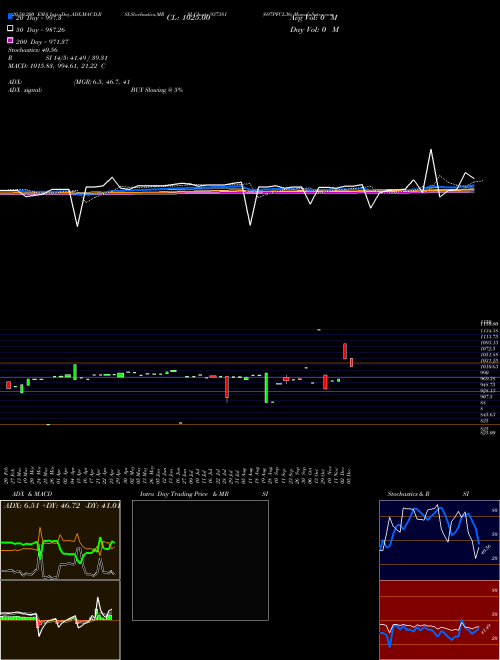 697PFCL36 937381 Support Resistance charts 697PFCL36 937381 BSE