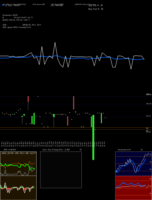 Chart 10kfl24c (937393)  Technical (Analysis) Reports 10kfl24c [