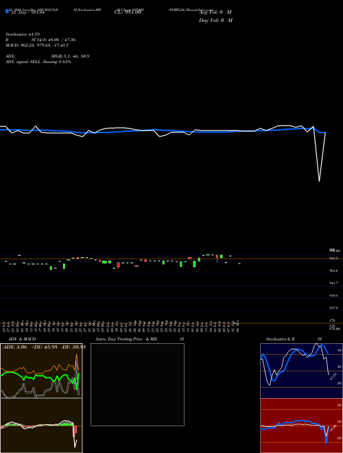 Chart 85mfl24 (937405)  Technical (Analysis) Reports 85mfl24 [