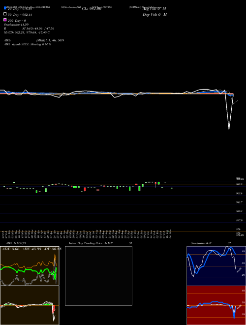 85MFL24 937405 Support Resistance charts 85MFL24 937405 BSE