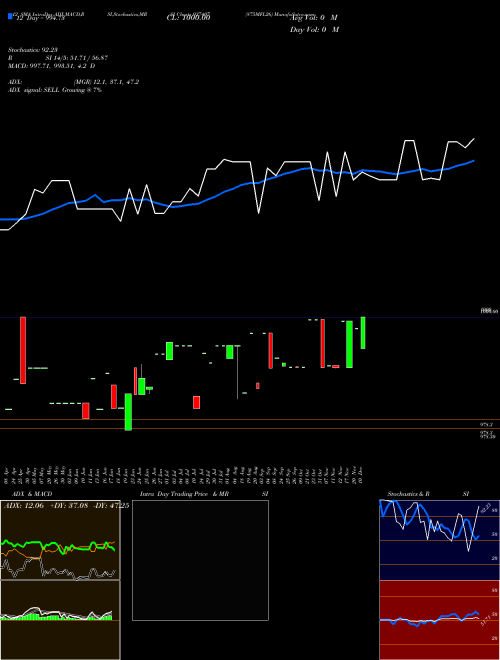 Chart 875mfl26 (937407)  Technical (Analysis) Reports 875mfl26 [