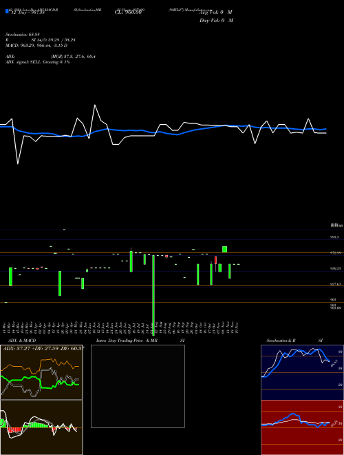 Chart 9mfl27 (937409)  Technical (Analysis) Reports 9mfl27 [