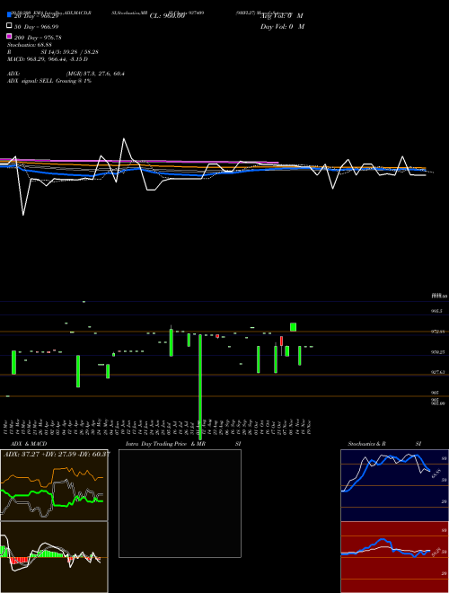 9MFL27 937409 Support Resistance charts 9MFL27 937409 BSE