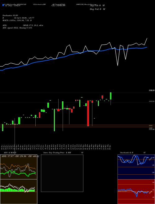 Chart 0mfl23e (937413)  Technical (Analysis) Reports 0mfl23e [