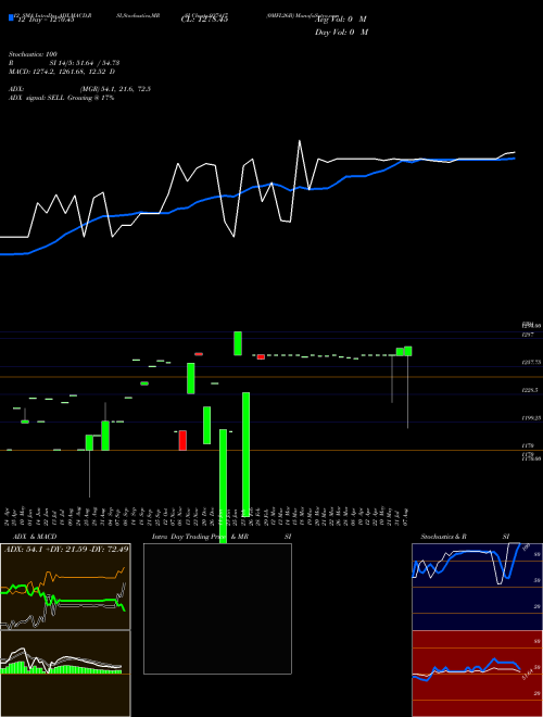 Chart 0mfl26b (937417)  Technical (Analysis) Reports 0mfl26b [