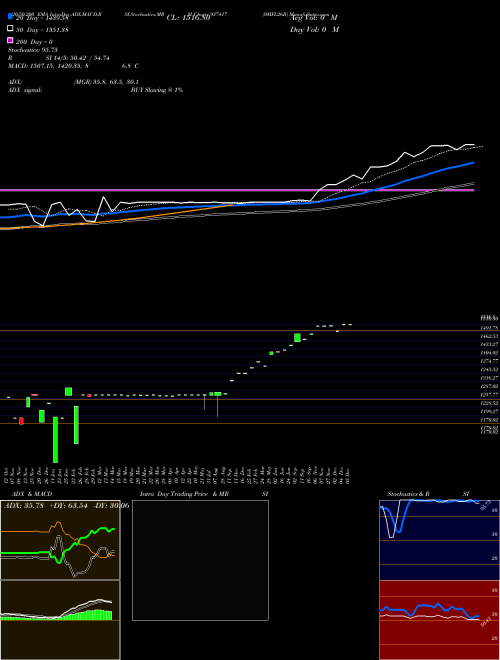 0MFL26B 937417 Support Resistance charts 0MFL26B 937417 BSE
