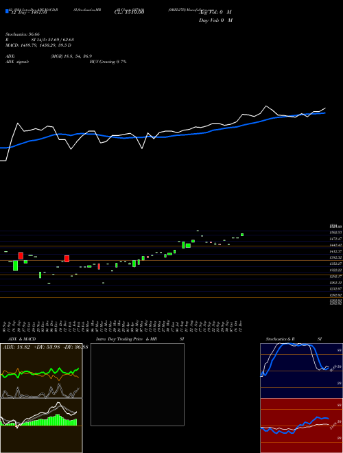 Chart 0mfl27b (937419)  Technical (Analysis) Reports 0mfl27b [