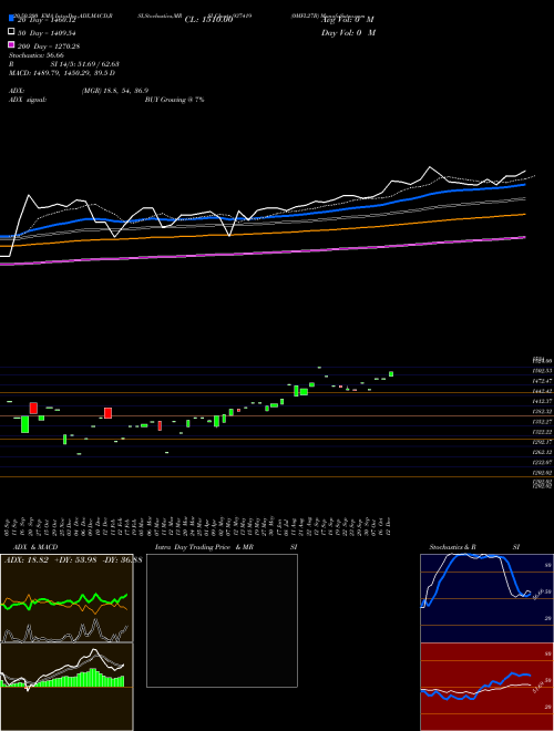 0MFL27B 937419 Support Resistance charts 0MFL27B 937419 BSE