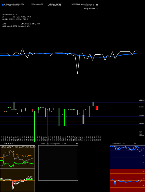 Chart 925mmfl22 (937421)  Technical (Analysis) Reports 925mmfl22 [