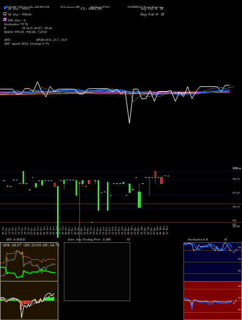 925MMFL22 937421 Support Resistance charts 925MMFL22 937421 BSE
