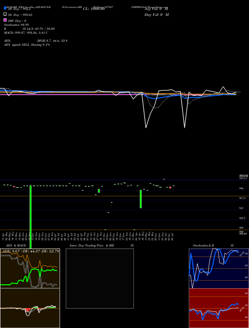 10MMFL24A 937427 Support Resistance charts 10MMFL24A 937427 BSE