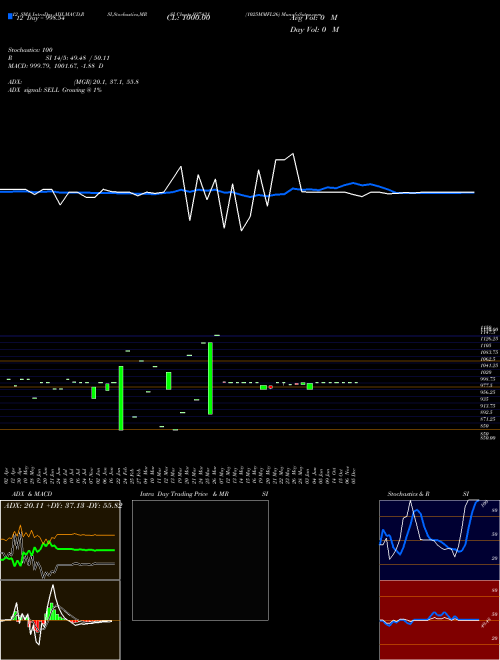 Chart 1025mmfl26 (937431)  Technical (Analysis) Reports 1025mmfl26 [