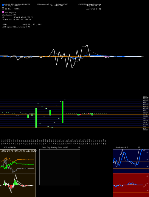 1025MMFL26 937431 Support Resistance charts 1025MMFL26 937431 BSE