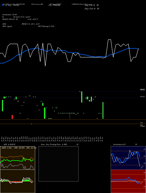 Chart 85mfl24a (937437)  Technical (Analysis) Reports 85mfl24a [