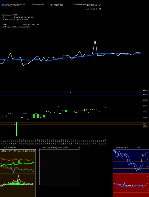 Chart 875mfl26a (937439)  Technical (Analysis) Reports 875mfl26a [