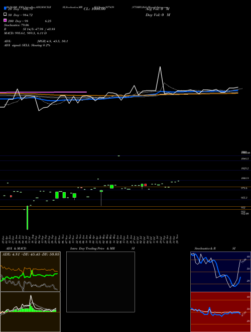 875MFL26A 937439 Support Resistance charts 875MFL26A 937439 BSE